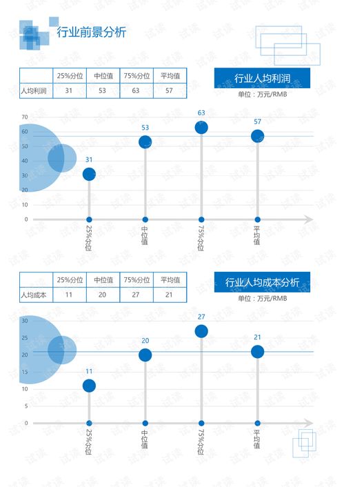 医疗保健类医疗器械行业医用电子仪器设备领域分析报告 研究报告 .pdf