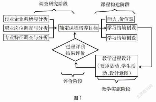 基于工作任务导向的医用电子仪器应用与维护课程开发与研究